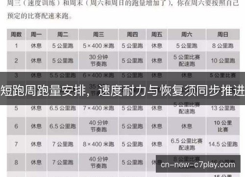 短跑周跑量安排，速度耐力与恢复须同步推进